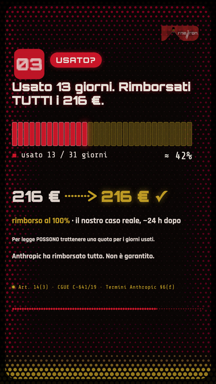 Il nostro caso: 13 giorni di uso, 216 € rimborsati per intero.