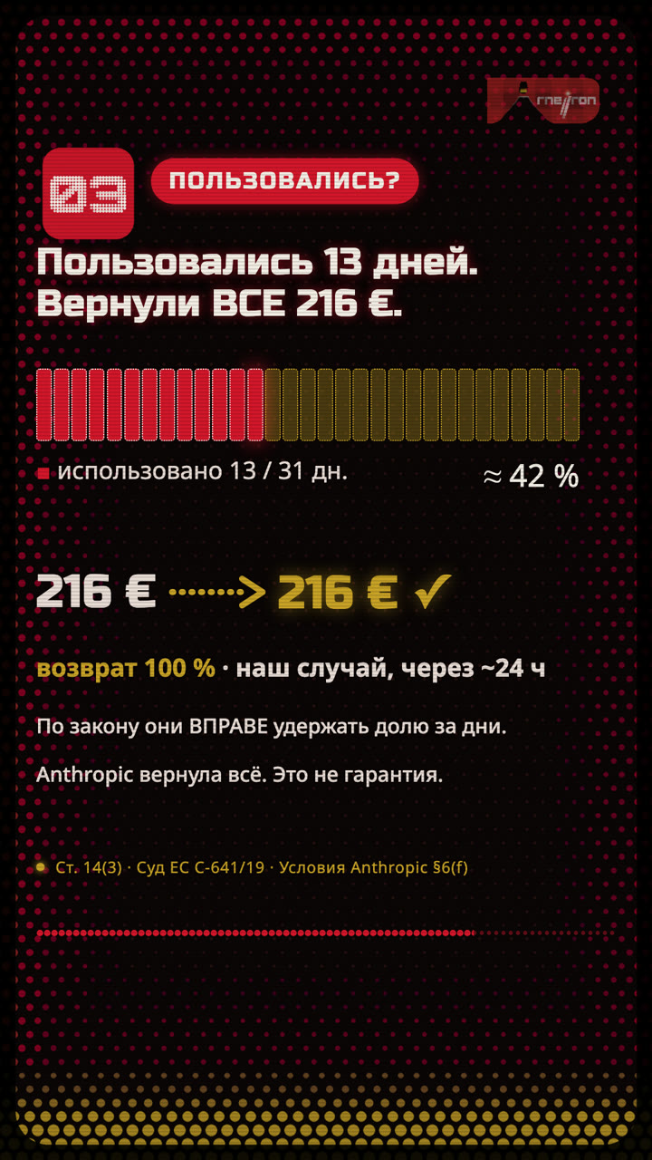 Наш случай: 13 дней использования, 216 € вернули полностью.